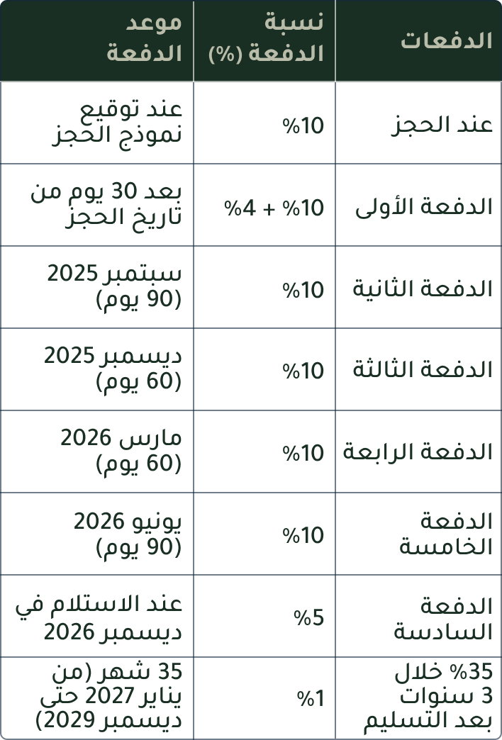 Payment Plan